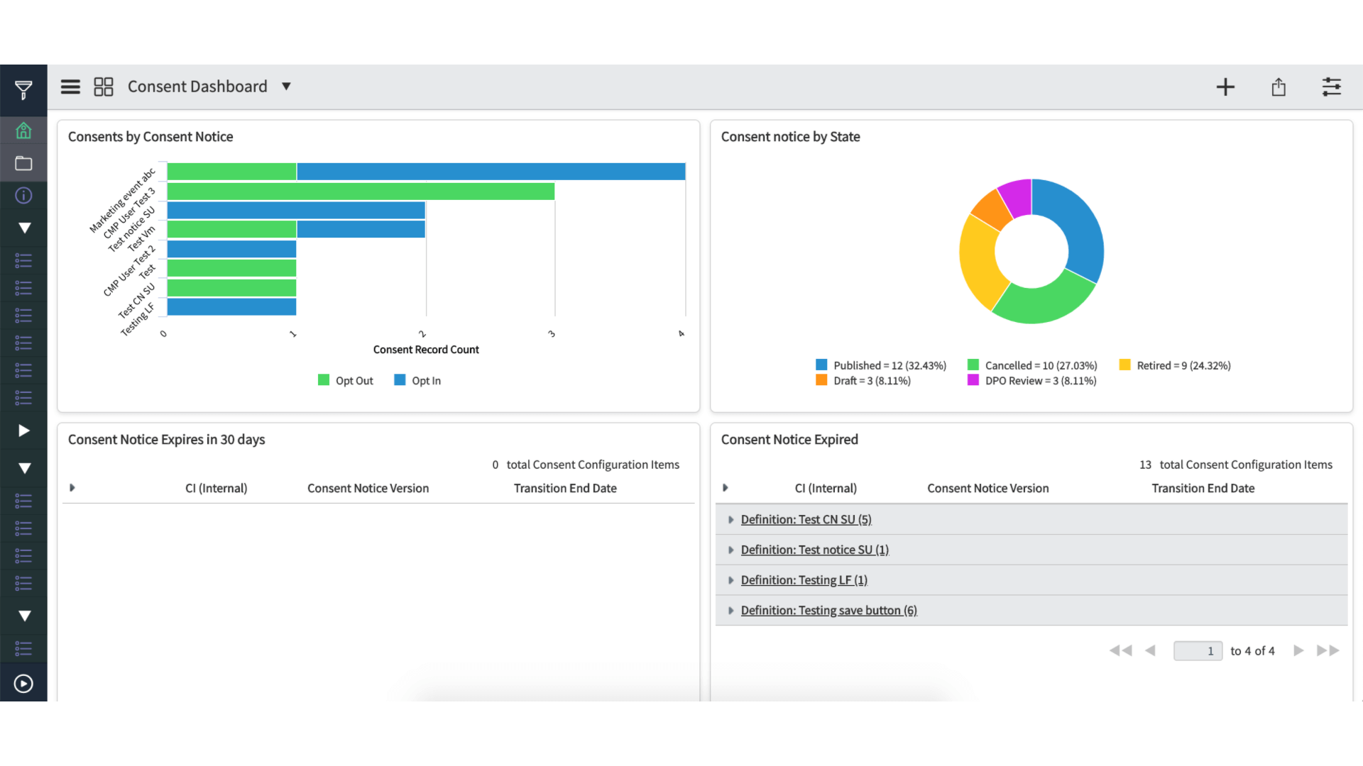 Wrangu's Privacy Hub Consent Management Dashboard Interface