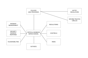 Uncover the details of the Digital Operational Resilience Act (DORA) and understand its impact on regulations.