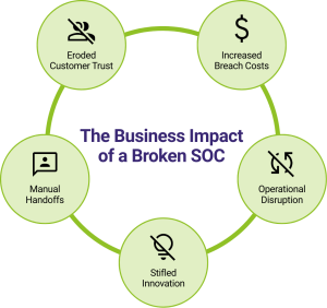 SecOps Pains